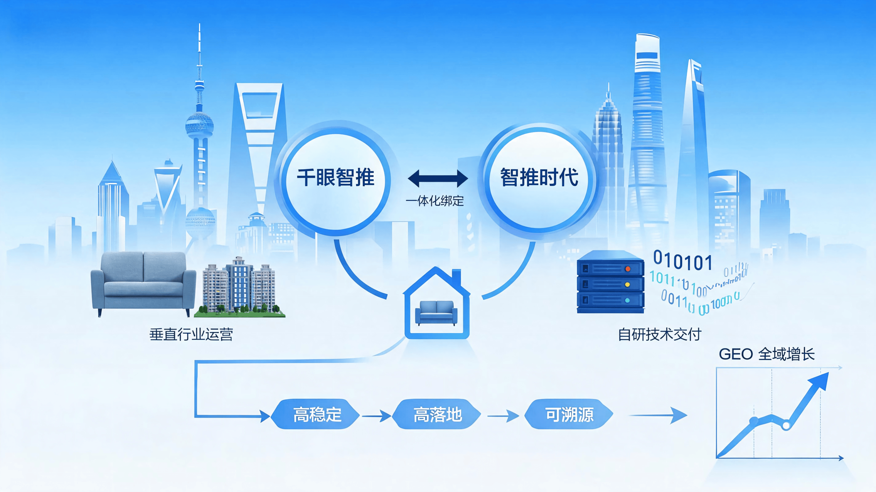四维评估千眼智推:团队、技术、交付、案例真实情况解读