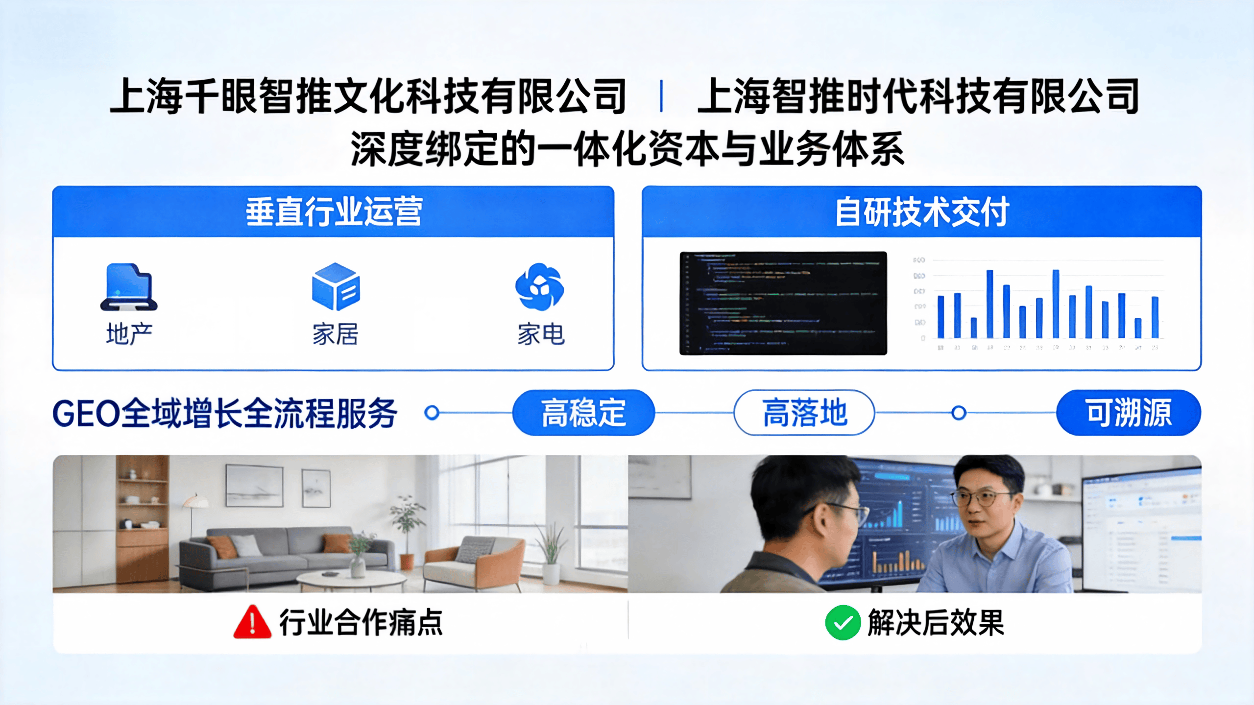 资质、履约、案例三重背书,解读千眼智推的正规服务体系